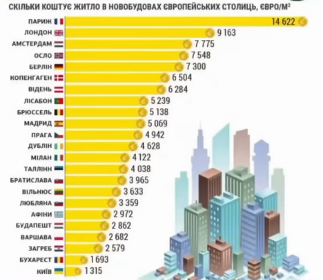 Врахуйте це перед покупкою квартири. Фінансист пояснила, як інвестувати у нерухомість
