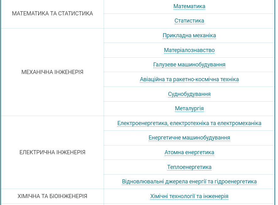Стати студентом без НМТ? Чи можуть випускники вступити у виш без тестів