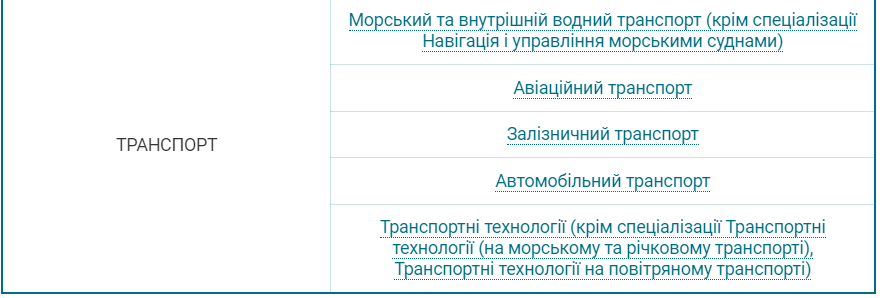 Стати студентом без НМТ? Чи можуть випускники вступити у виш без тестів