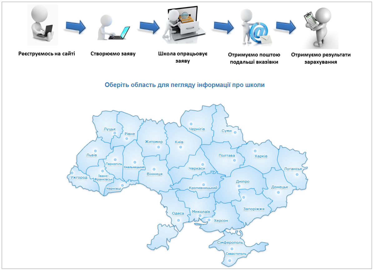 Как записать ребенка в первый класс: полный список документов и алгоритм действий