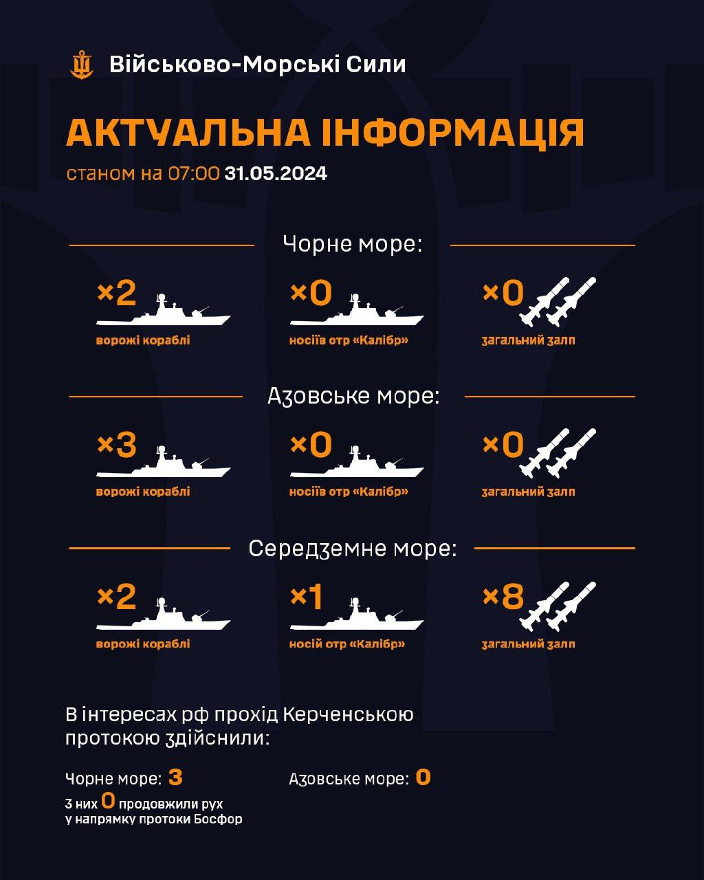 Скільки у Чорному морі ракетоносіїв РФ: відповідь ВМС