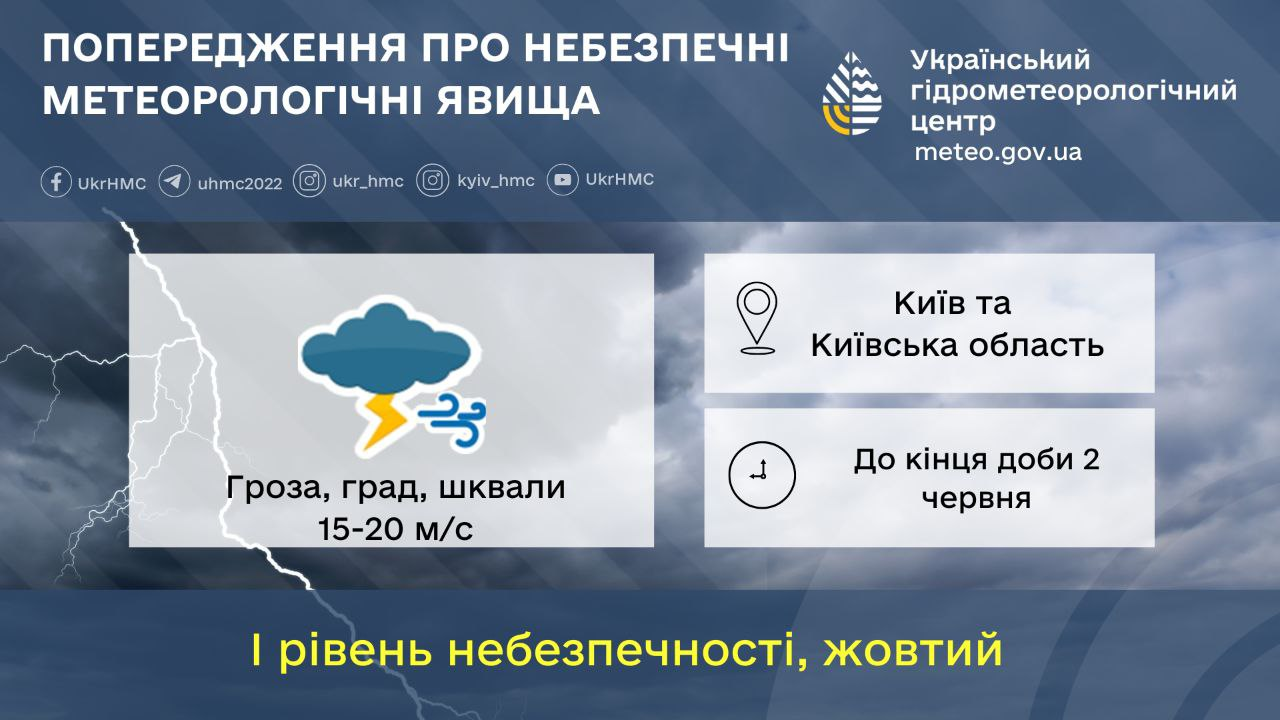 Град, гроза та шквали. У Києві та області оголосили штормове попередження
