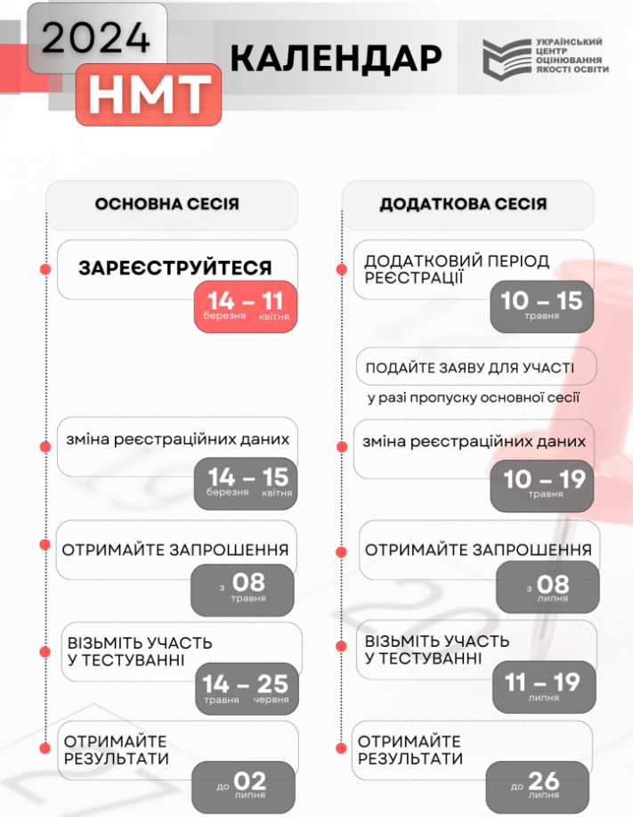 НМТ 2024. Як проходить іспит в умовах відключень і тривог