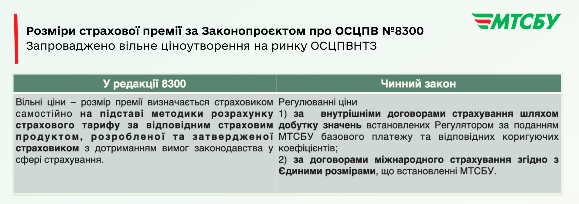 "Автоцивілка" по-новому та європейські стандарти: що й коли зміниться для водіїв
