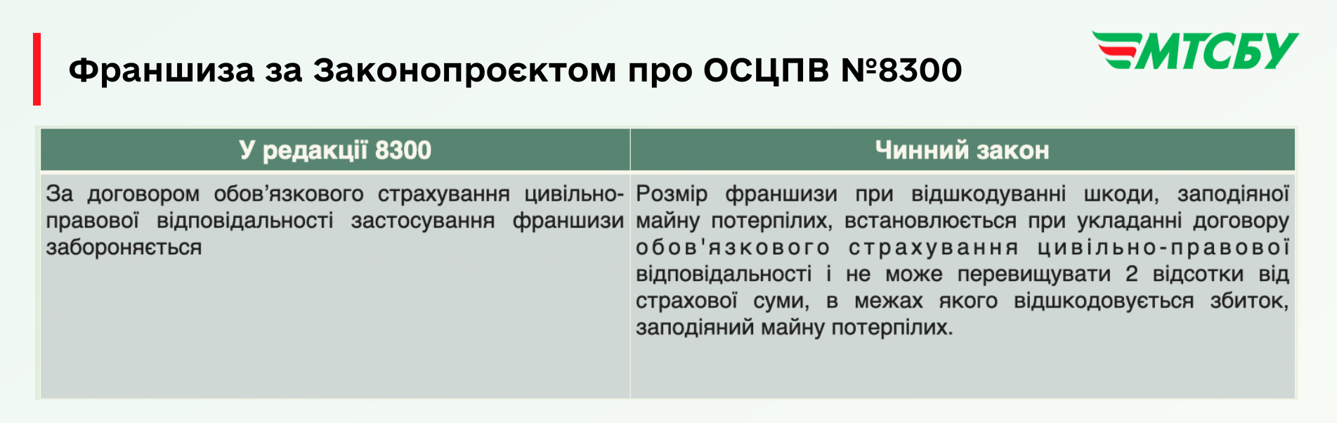 "Автоцивілка" по-новому та європейські стандарти: що й коли зміниться для водіїв