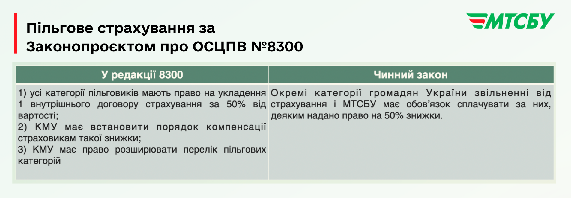 "Автоцивілка" по-новому та європейські стандарти: що й коли зміниться для водіїв