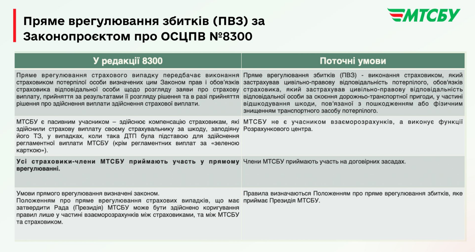 "Автоцивілка" по-новому та європейські стандарти: що й коли зміниться для водіїв