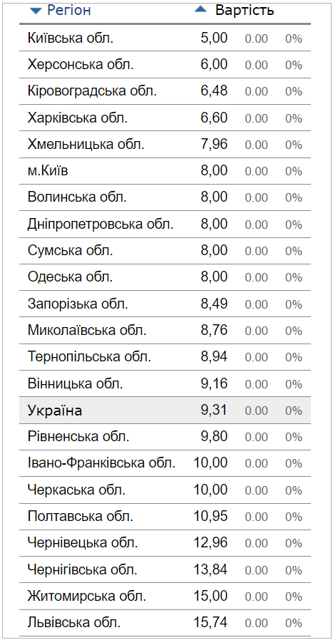 Стоимость проезда в Украине: в каких областях самый дешевый общественный транспорт