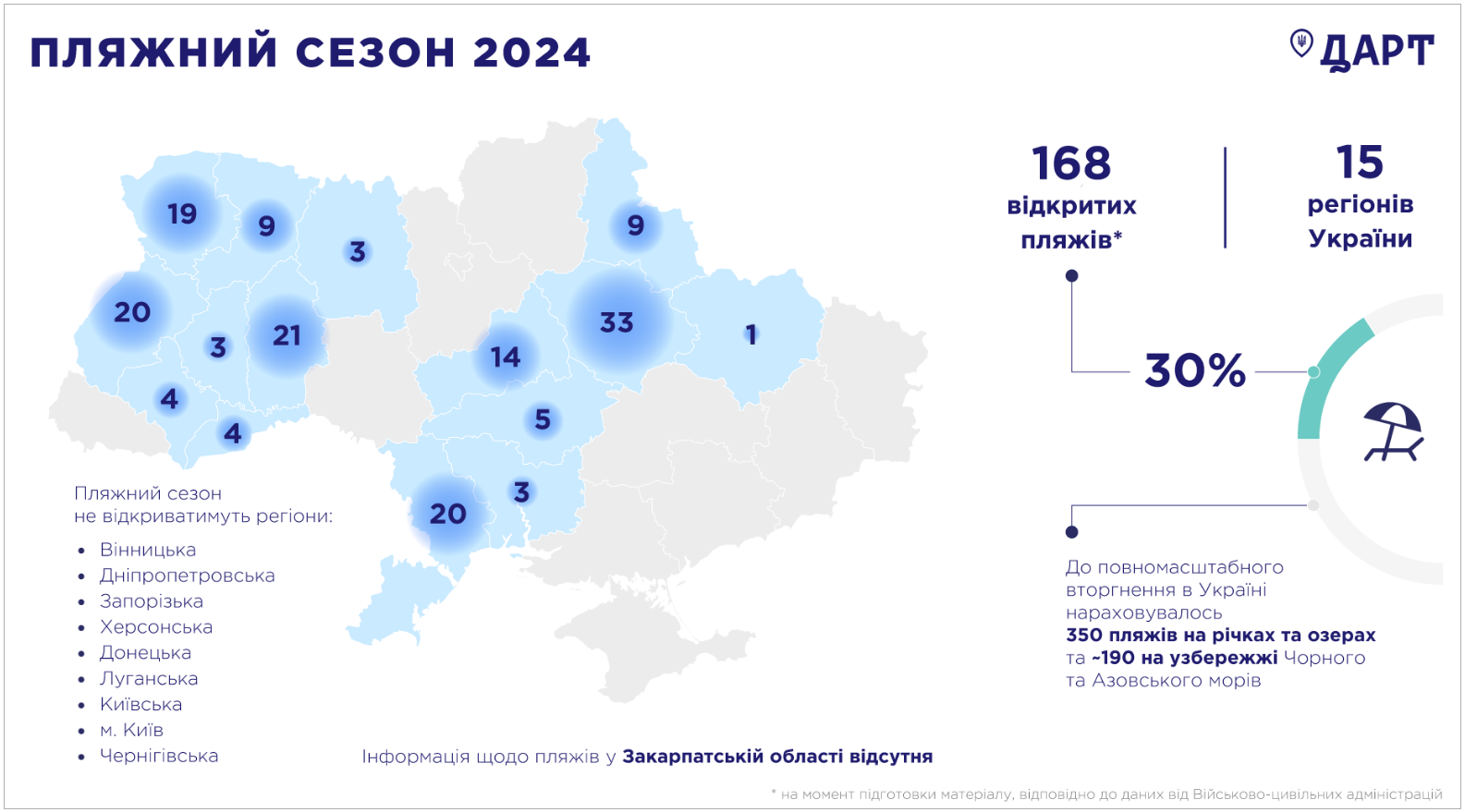 Пляжний сезон 2024. В яких регіонах України та де саме можна відпочити біля водойм