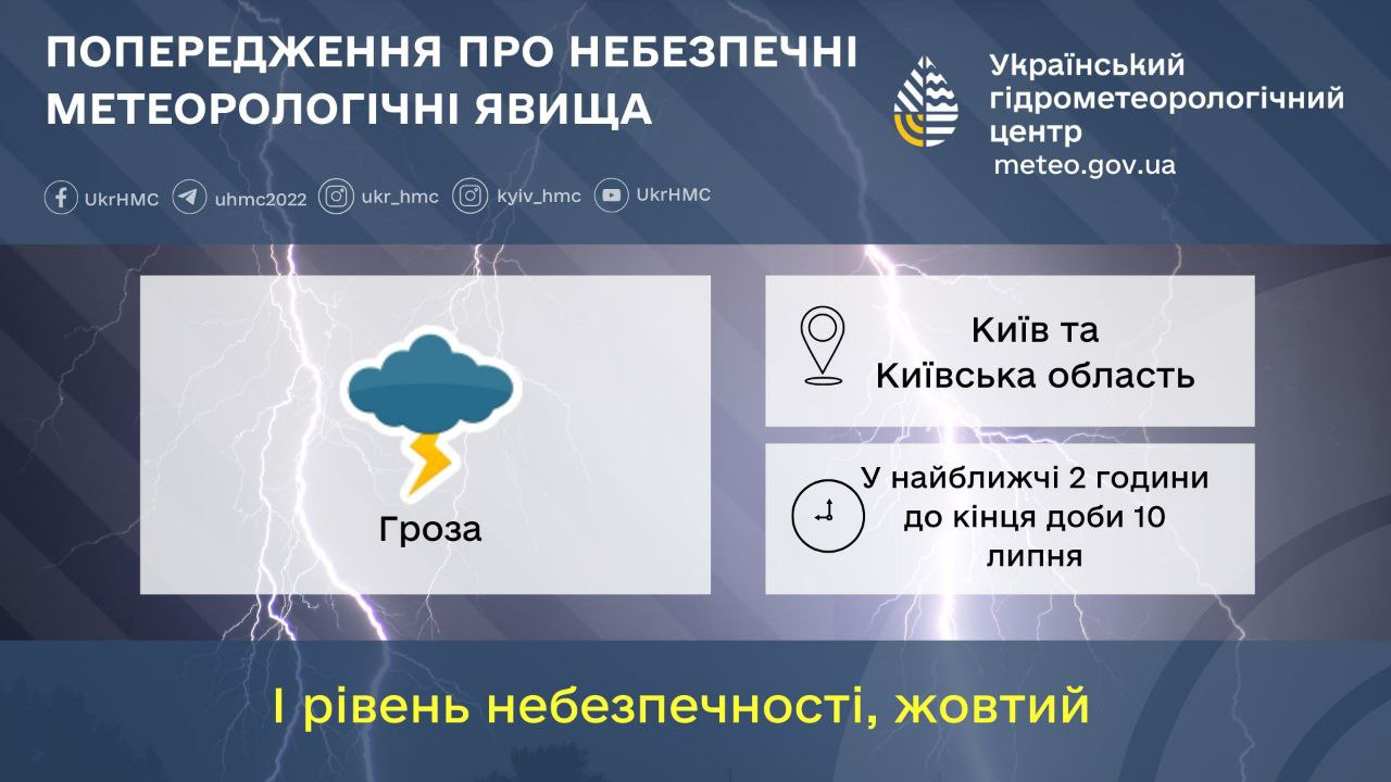 В Києві та кількох регіонах оголосили штормове попередження