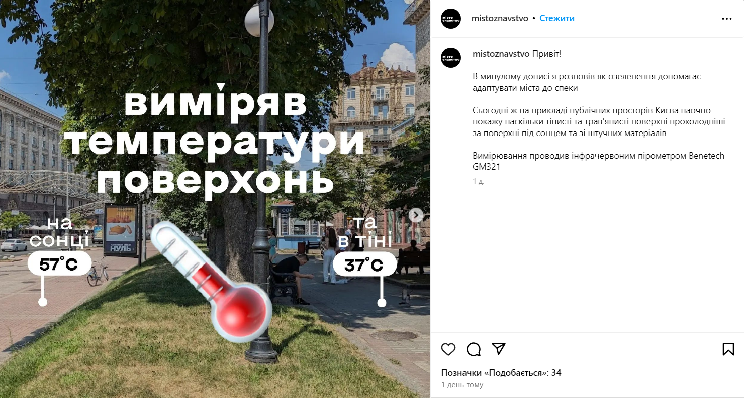 Вулиці Києва розпеклися до +65 градусів: які місця найгарячіші