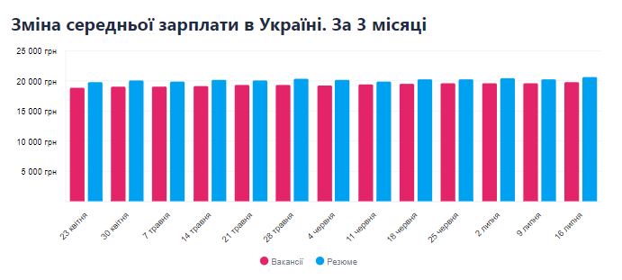 Як попросити у керівництва підвищення зарплати, щоб точно отримати бажану суму
