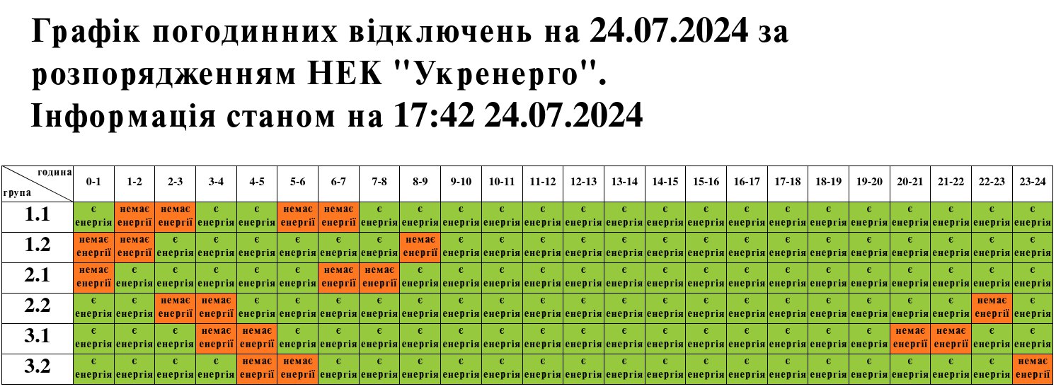 У низці областей відключень світла не буде до 20:00: список