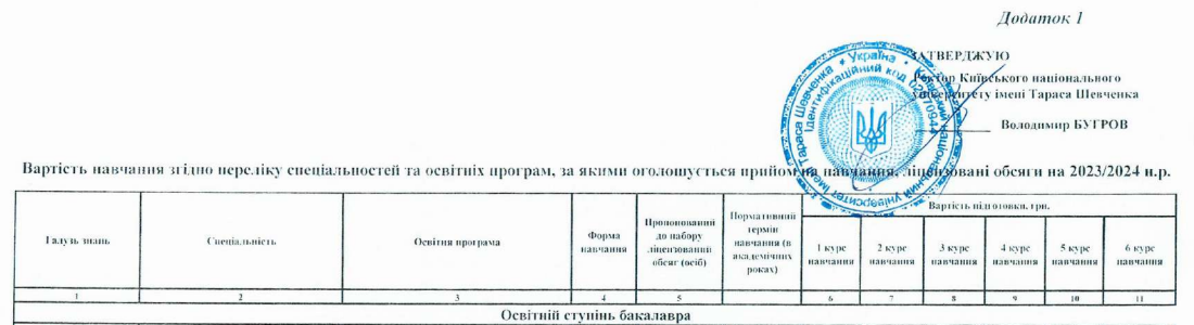 Сколько стоит выучиться на психолога в Украине: стоимость обучения в университетах