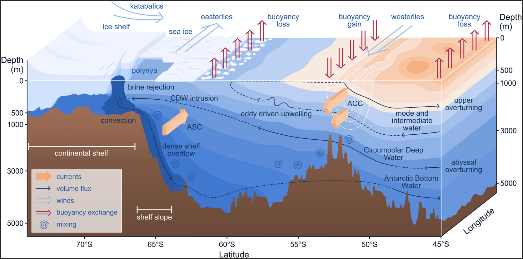 Стало відомо, чого бракує кліматологам для правильних прогнозів