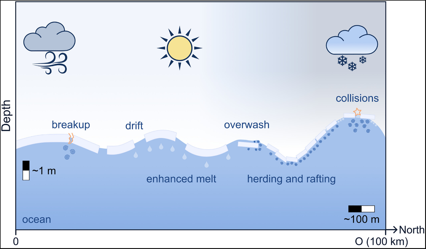 Стало відомо, чого бракує кліматологам для правильних прогнозів