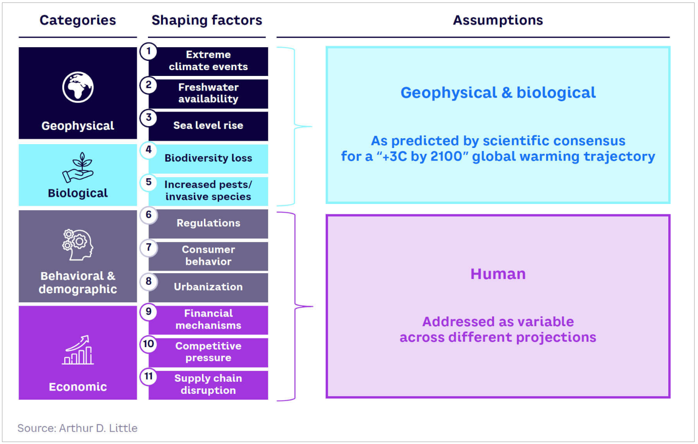 Науковці визначили 5 "сценаріїв" адаптації до зміни клімату: що загрожує людству