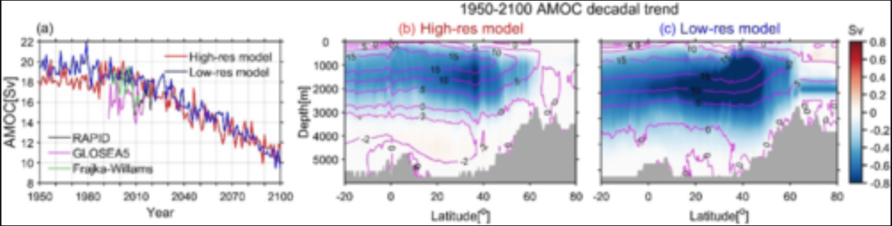 Глобальне потепління може радикально змінити клімат Європи: до чого готуватись