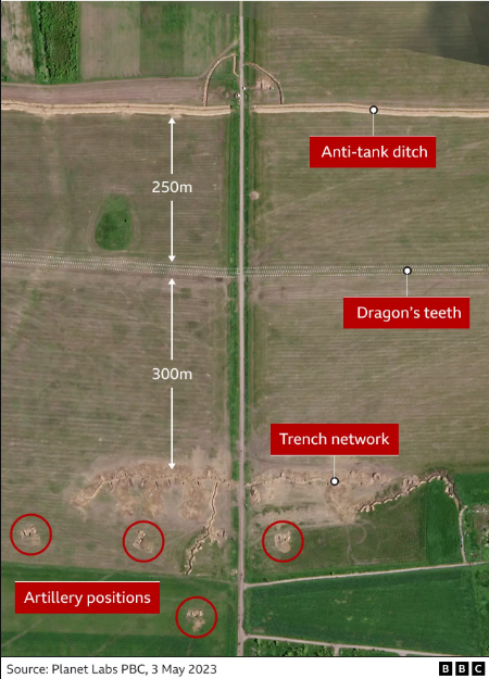 На знімках супутника показали, як Росія готується оборонятись перед контратакою ЗСУ, - ВВС