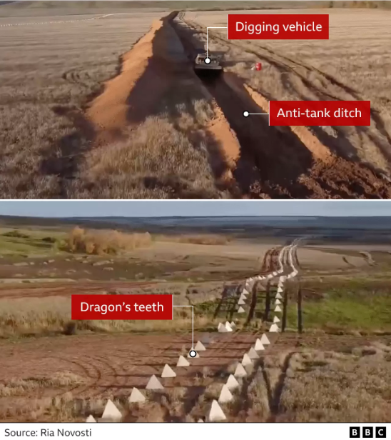 На знімках супутника показали, як Росія готується оборонятись перед контратакою ЗСУ, - ВВС