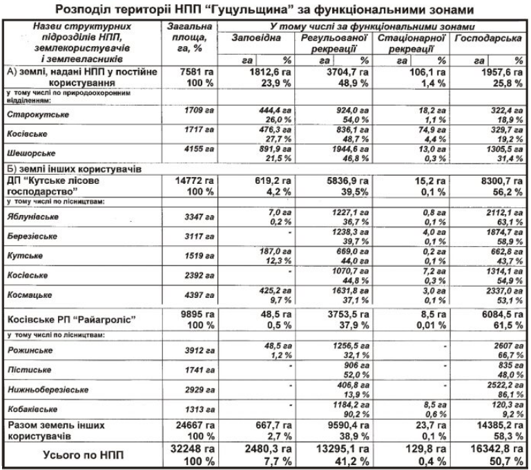 Природа, традиції й ремесла. Чим нацпарк "Гуцульщина" дивує туристів та як туди дістатися
