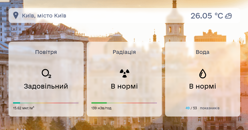 Хто контролює ситуацію щодо забруднення Сейму та Десни та чи є загроза для Києва