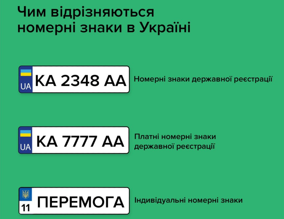 Тарифи до 100 тисяч гривень. Скільки доведеться заплатити за номери авто в Україні