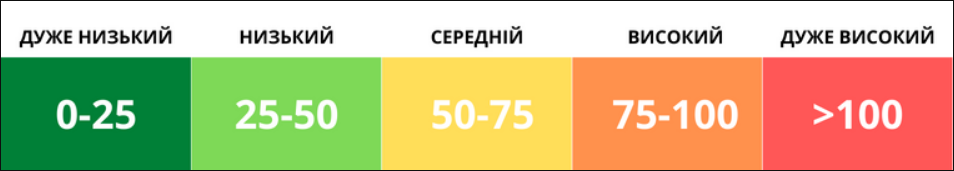 Пожежа на складах: в одному з районів Києва може бути забруднення повітря