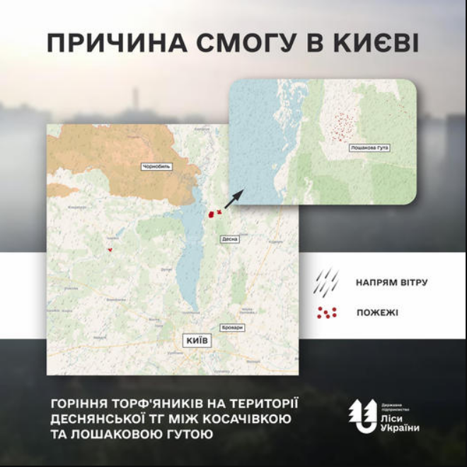 Смог чи задимлення? Що насправді відбувається з повітрям у Києві