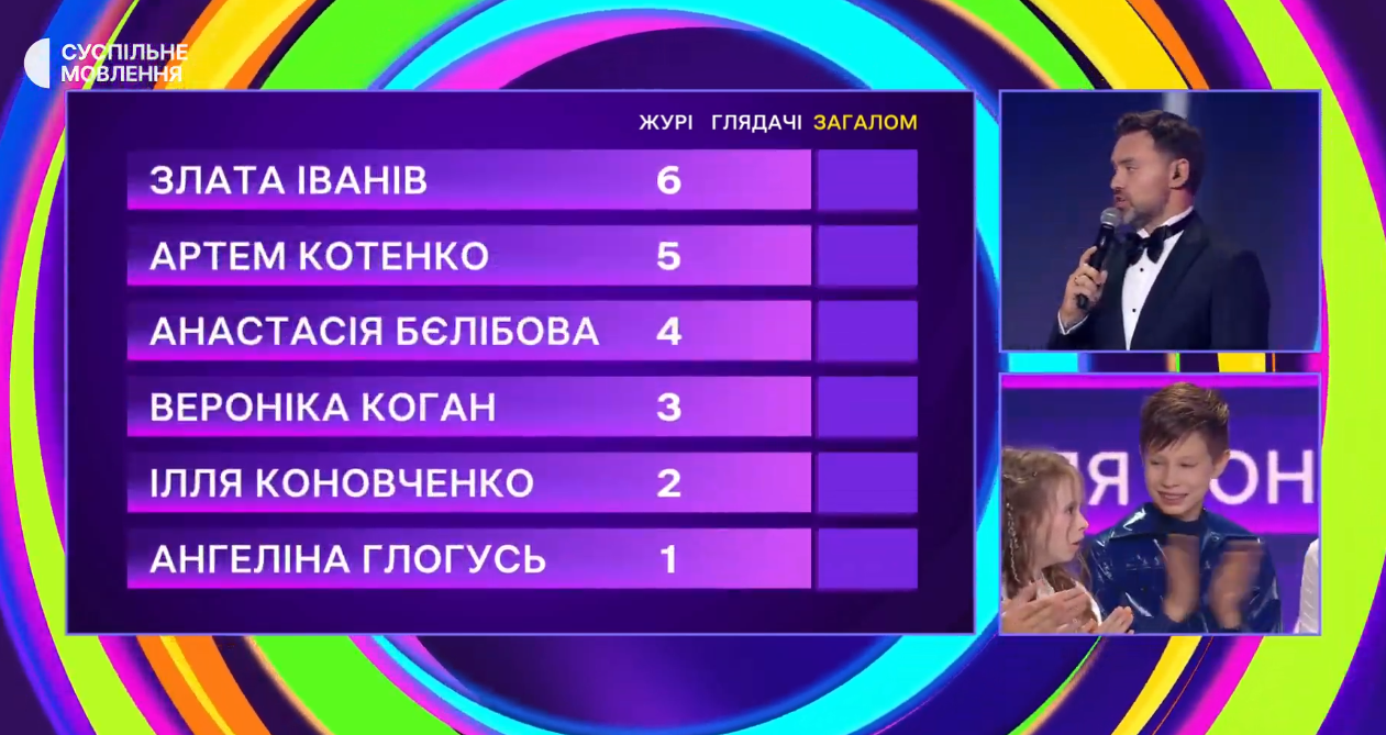 Стало відомо, хто поїде на Дитяче Євробачення від України (фото, відео)