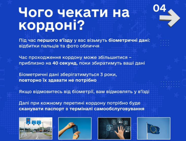 На кордонах ЄС з'являться термінали самообслуговування: до чого готуватися українцям