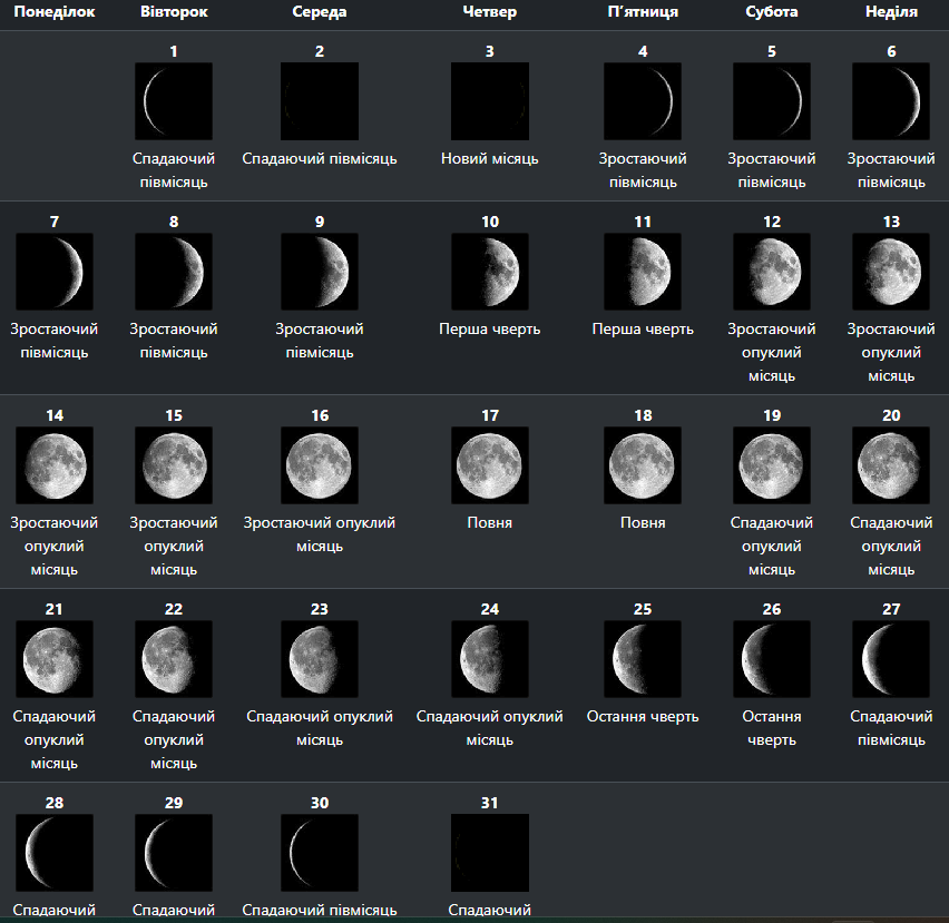 Когда Новолуние и Полнолуние в октябре 2024 года: даты