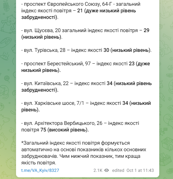 Пил у Києві. У КМВА назвали один район, в якому досі нічим дихати