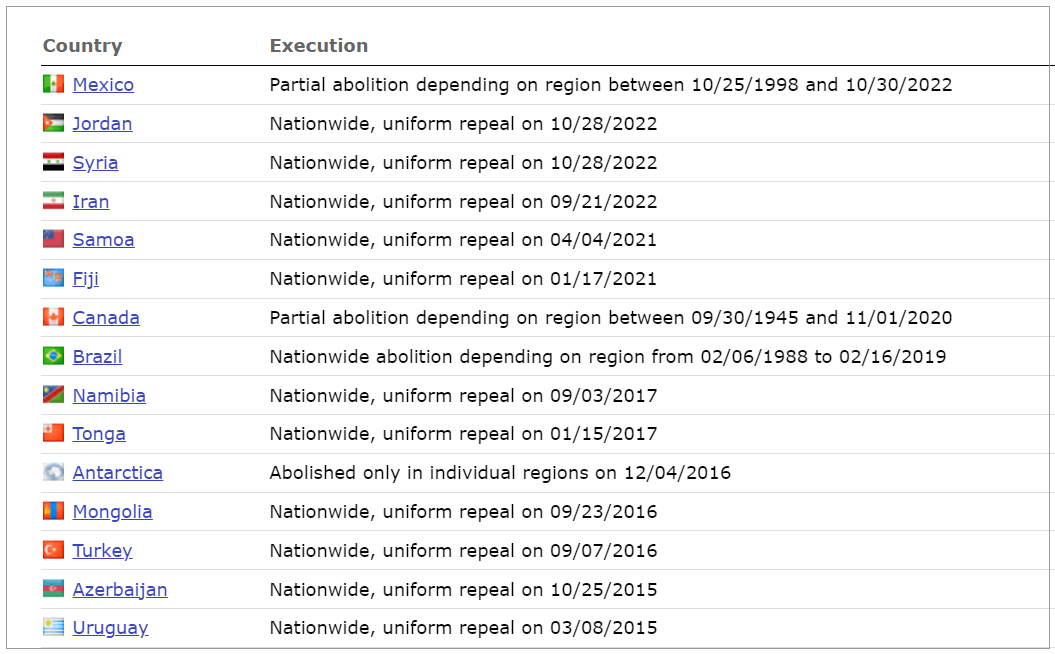 Почему в Украине переводят часы и какие еще страны так делают