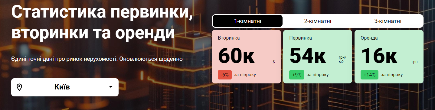 Скільки коштують квартири на заході України і де найдешевші: огляд цін у всіх містах