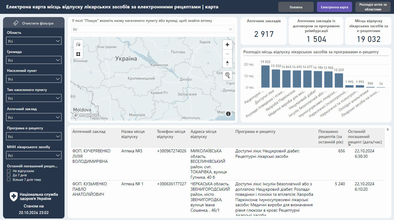 "Доступних ліків" в Україні стало більше: що змінилось і для кого
