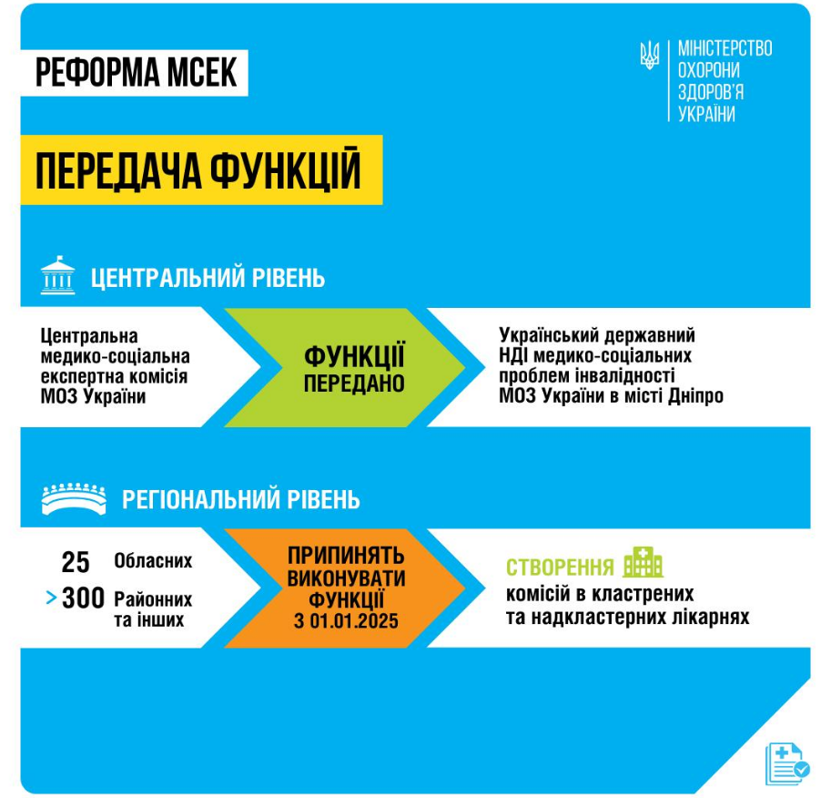 В Минздраве рассказали, как реформируют МСЭК и кому передали "центральные" функции