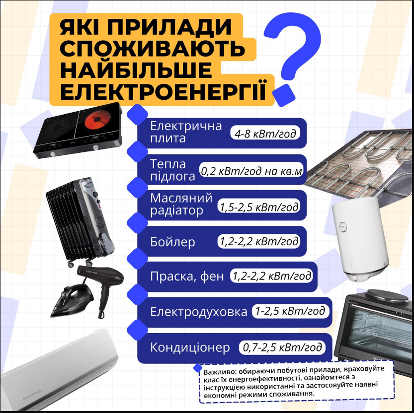 Как уберечь свою электротехнику от перепадов напряжения: полезные советы