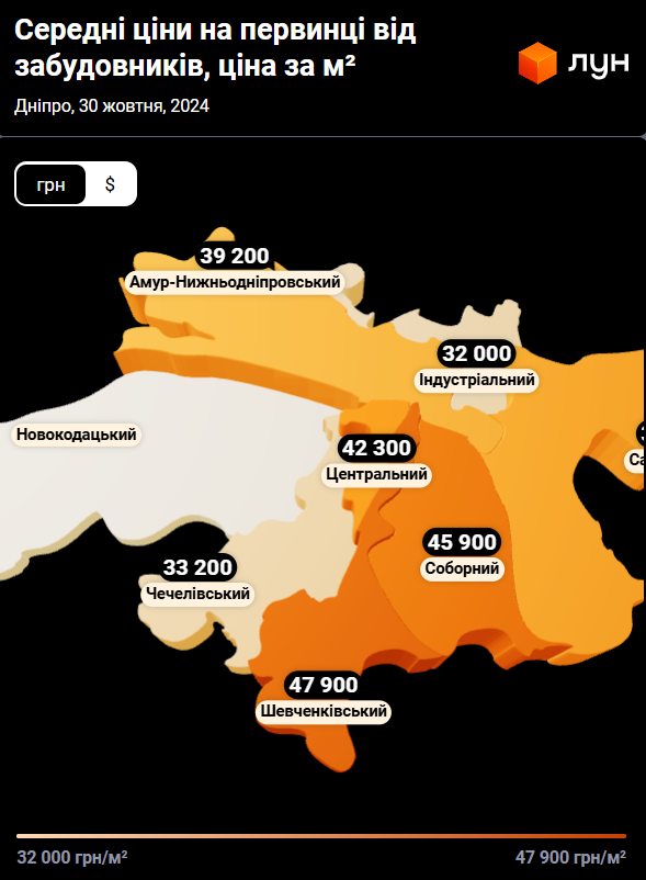 Нижче ринкової вартості. За скільки зараз продають квартири у Дніпрі