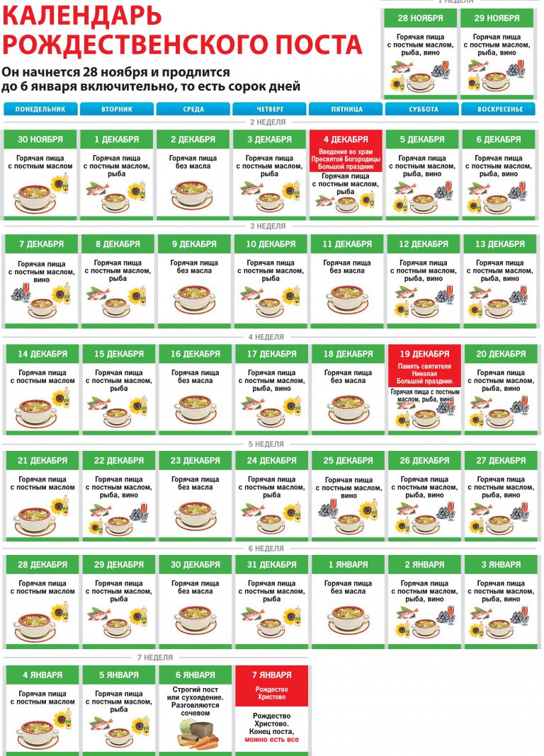 Різдвяний піст 2021-2022: коли починається, і що суворо заборонено