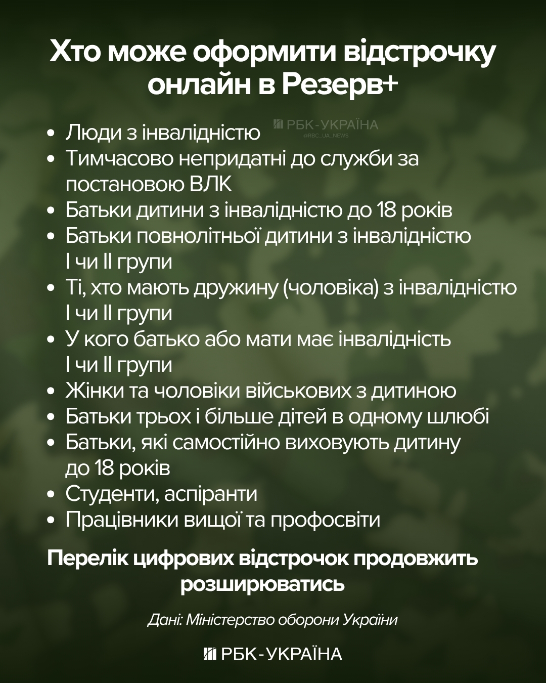 Онлайн оновити неможливо. З якими відстрочками найчастіше бувають складнощі