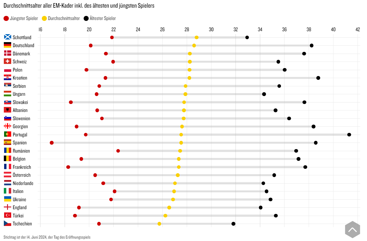 Євро-2024: Україна потрапила в топ-5 наймолодших збірних турніру