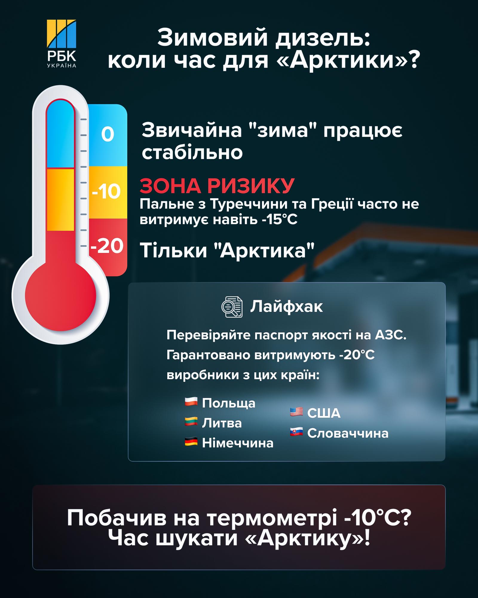 Как выбрать зимний дизель и что с ценами на бензин и ДТ: 5 вопросов к Куюну