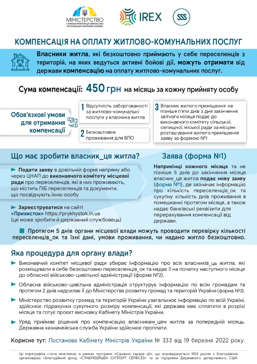 Как получить компенсацию за размещение переселенцев: разъяснение Минреинтеграции