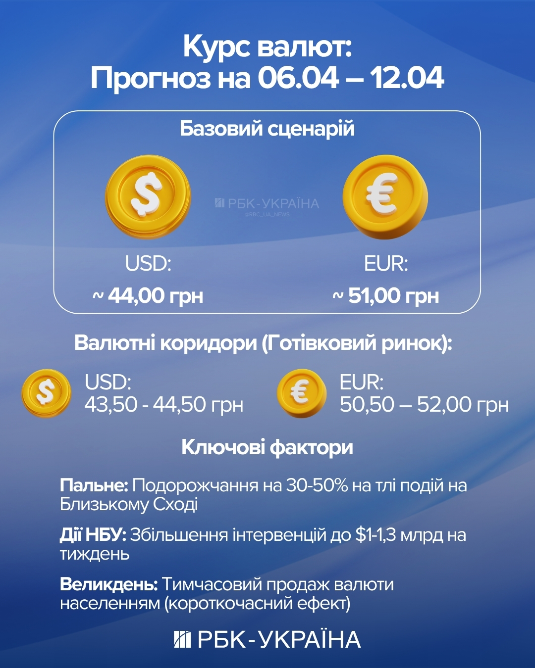 Упадет ли доллар перед Пасхой? Чего ждать от курса на следующей неделе - прогноз банкира
