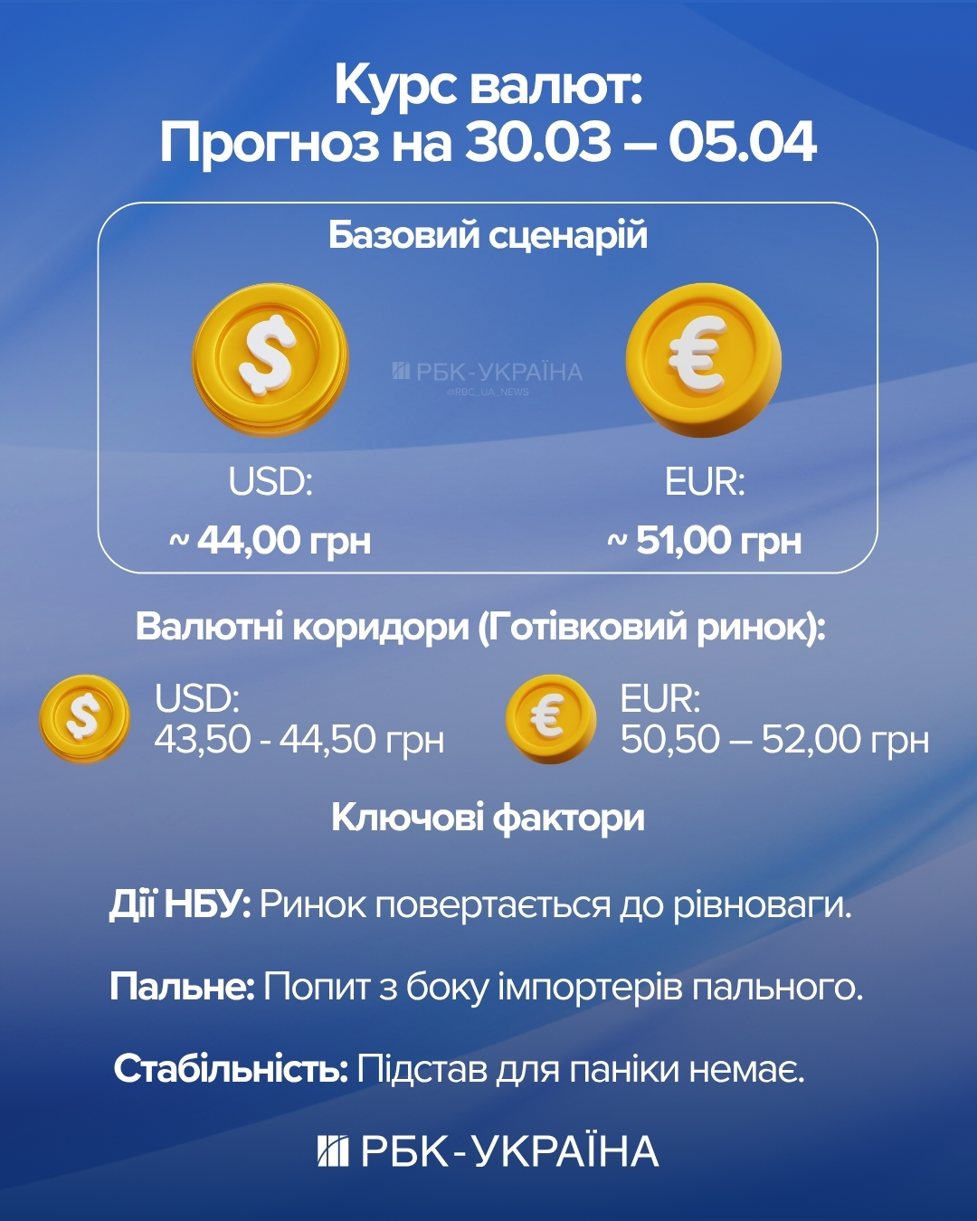 Конец валютной паники? Чего ждать от курса доллара и евро на следующей неделе - прогноз банкира
