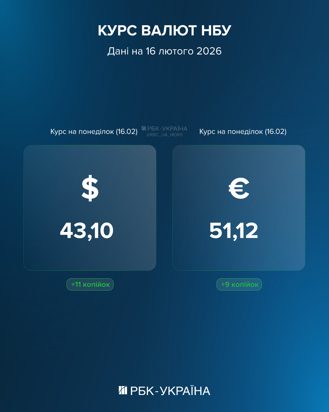 Долар знову по 43: Нацбанк оновив курс на понеділок - що відбувається з валютою