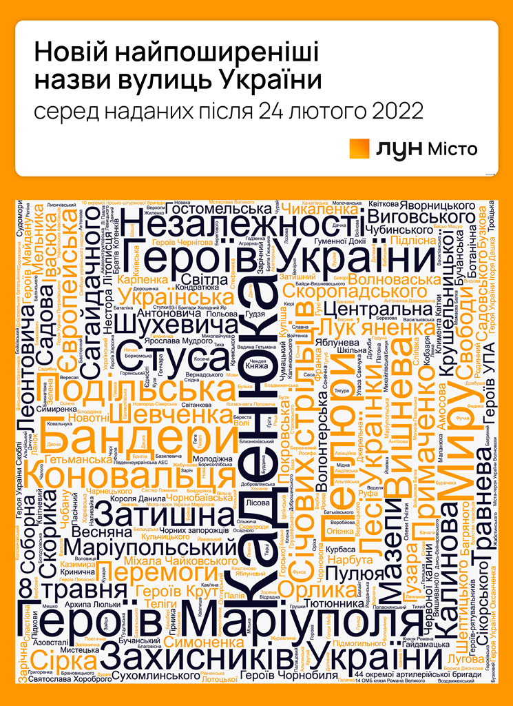 Без Гагарина и Пушкина: как изменились названия улиц Украины после 24 февраля (карта)