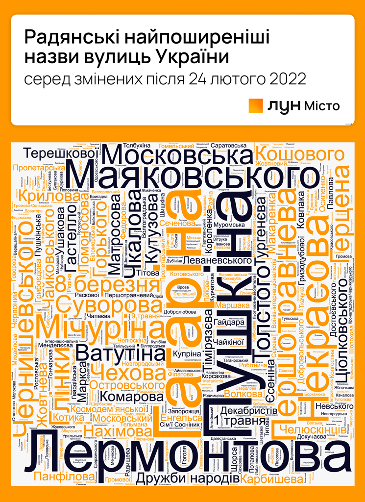 Без Гагарина и Пушкина: как изменились названия улиц Украины после 24 февраля (карта)