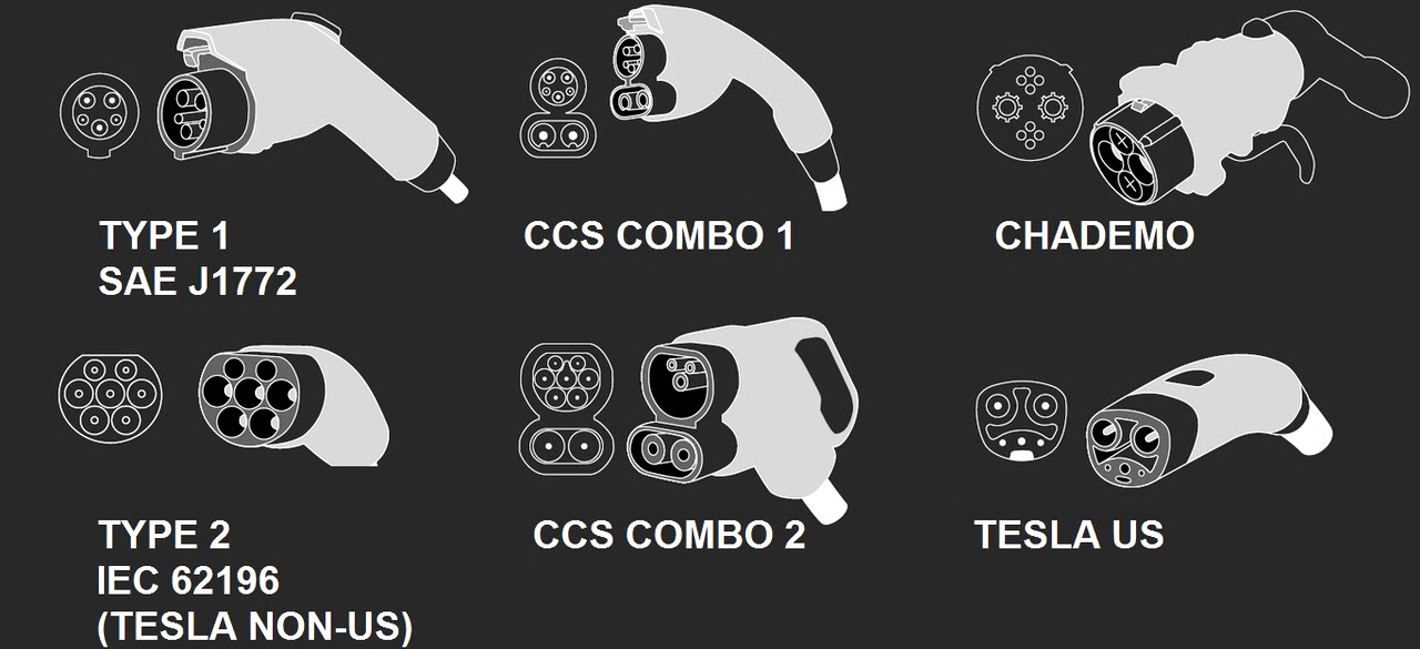 Стандарти кабелів для електромобілів: куди який підходить